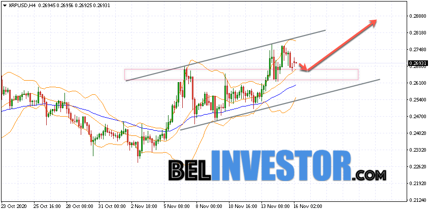 Ripple XRP/USD прогноз на сегодня 16 ноября 2020