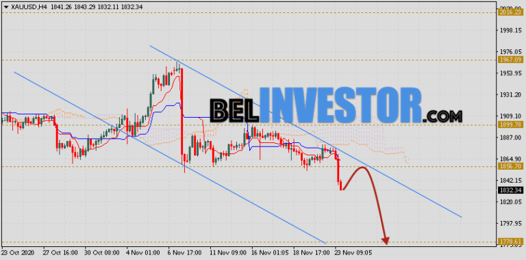 Прогноз 1х. Xau/usd прогноз на сегодня. xauusd прогноз. курс золота прогноз на 2025. xau usd прогноз 1m.