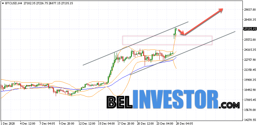 Bitcoin BTC/USD прогноз на сегодня 28 декабря 2020