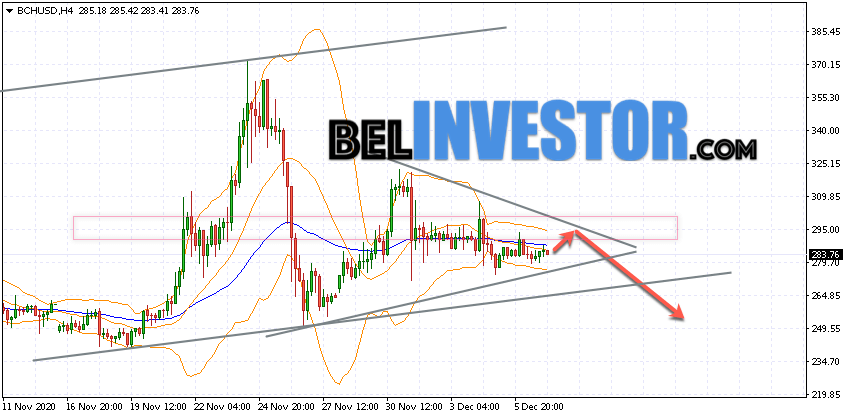 Bitcoin Cash BCH/USD прогноз на сегодня 8 декабря 2020