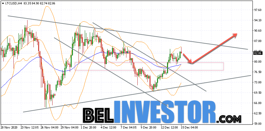 Litecoin LTC/USD прогноз на сегодня 15 декабря 2020