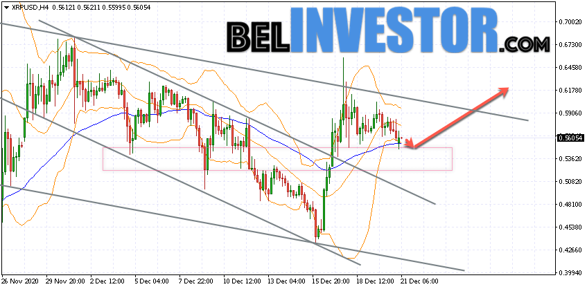 Ripple XRP/USD прогноз на сегодня 22 декабря 2020
