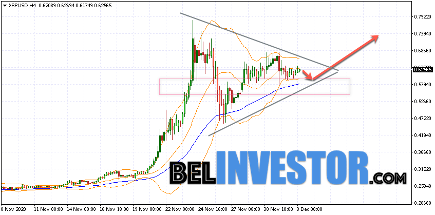 Ripple XRP/USD прогноз на сегодня 3 декабря 2020