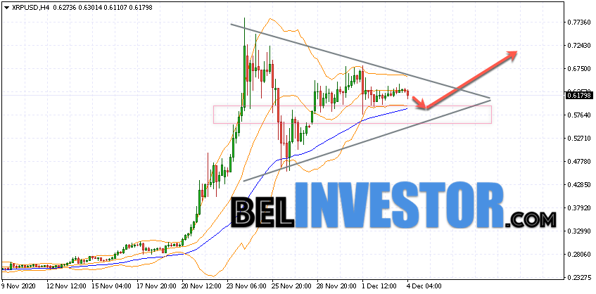 Ripple XRP/USD прогноз на сегодня 4 декабря 2020