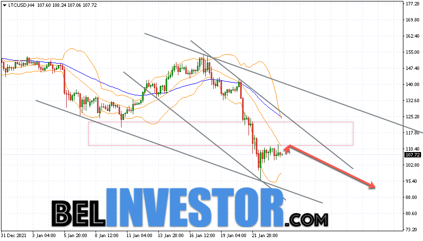 Litecoin LTC/USD прогноз на сегодня 25 января 2022