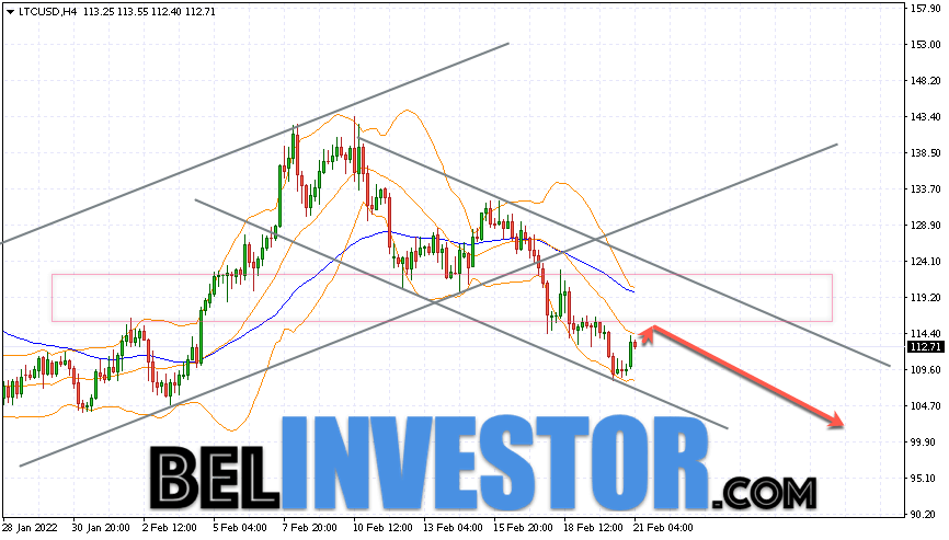 Litecoin LTC/USD прогноз на сегодня 22 февраля 2022