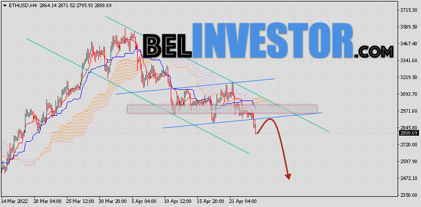 ETH/USD прогноз и курс Ethereum на 26 апреля 2022
