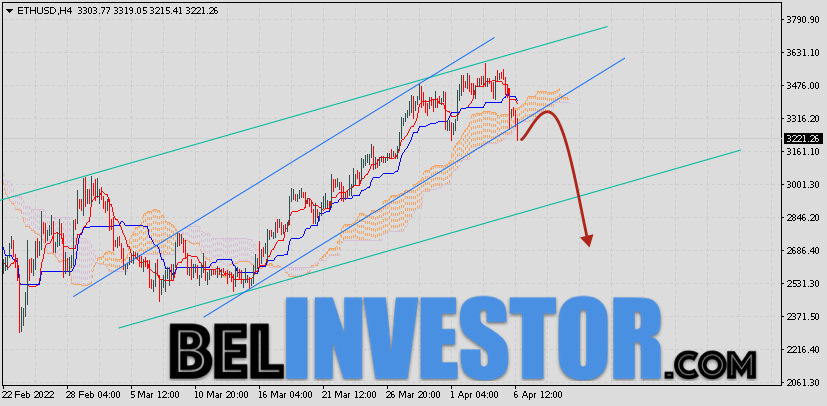 ETH/USD прогноз и курс Ethereum на 7 апреля 2022