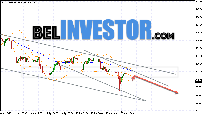 Litecoin LTC/USD прогноз на сегодня 28 апреля 2022