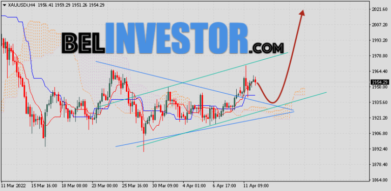 Will Fed hawks peck Gold?