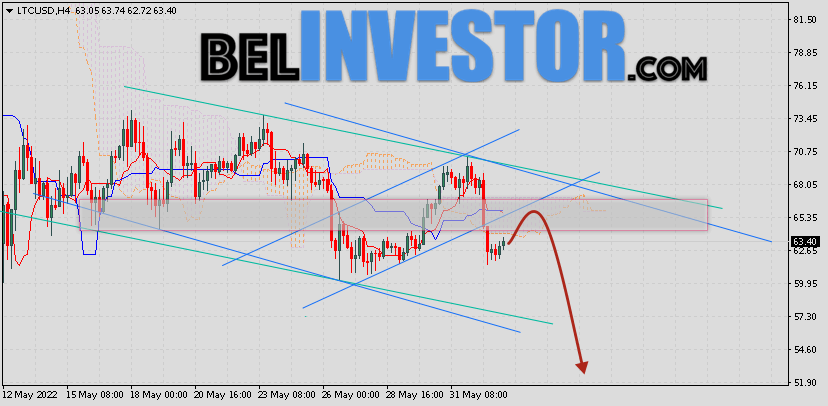 Litecoin прогноз и аналитика LTC/USD на 3 июня 2022