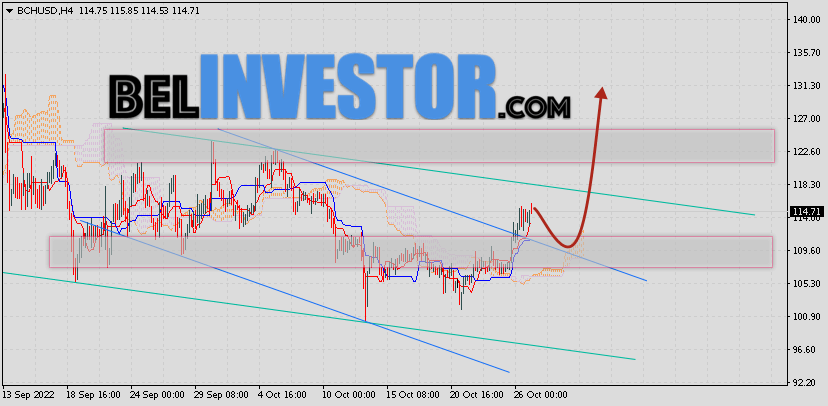 Bitcoin Cash прогноз и аналитика на 28 октября 2022