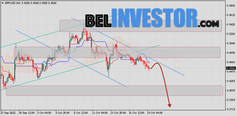 Ripple прогноз и аналитика XRP/USD на 20 октября 2022