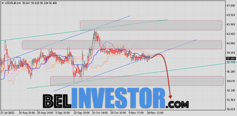 курс доллара 2022. доллар на декабрь 2022. фз о стандартизации - свод правил. график роста доллара. 12 2022.