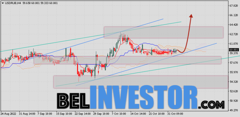 курс доллара 11 11 2022