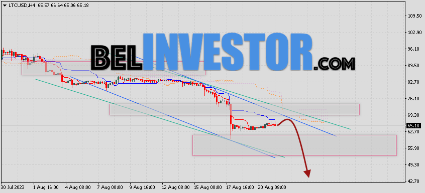 Litecoin прогноз и аналитика LTC/USD на 22 августа 2023