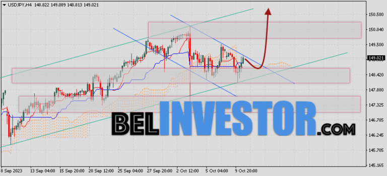 11 окт 2023. Прогноз AUD доллар на 09. 12.21.