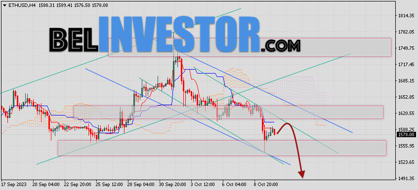 ETH/USD прогноз и курс Ethereum на 11 октября 2023