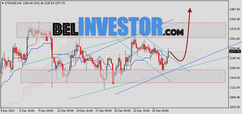 ETH/USD прогноз и курс Ethereum на 28 декабря 2023