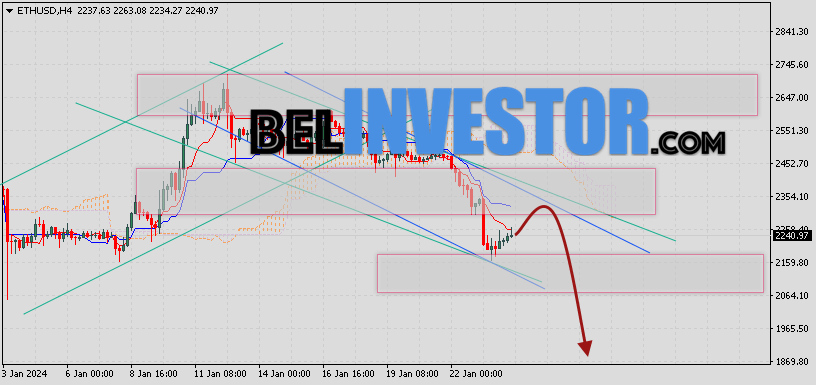 ETH/USD прогноз и курс Ethereum на 25 января 2024