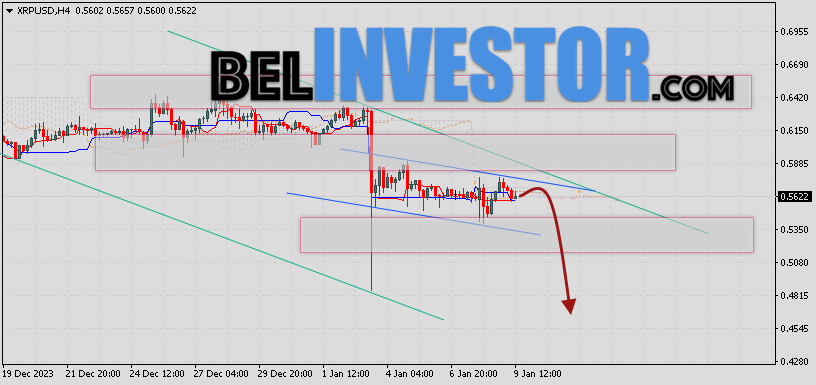 Ripple прогноз и аналитика XRP/USD на 10 января 2024
