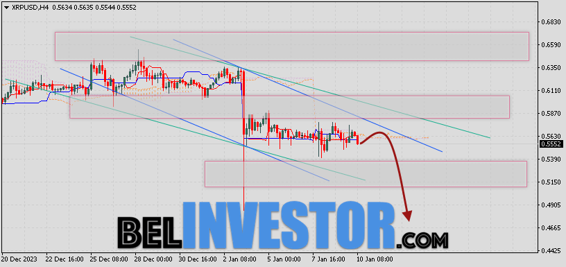 Ripple прогноз и аналитика XRP/USD на 11 января 2024
