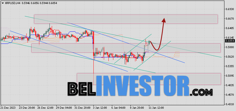 Ripple прогноз и аналитика XRP/USD на 12 января 2024