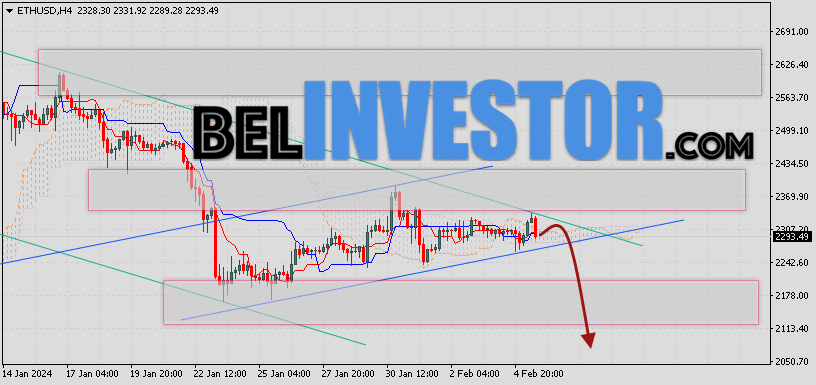 ETH/USD прогноз и курс Ethereum на 6 февраля 2024