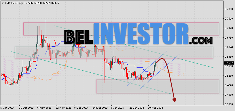 Курс XRP прогноз на 19 — 23 февраля 2024