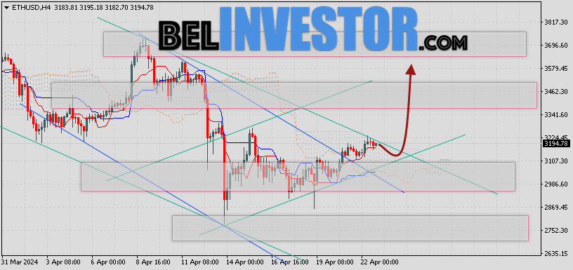 ETH/USD прогноз и курс Ethereum на 23 апреля 2024