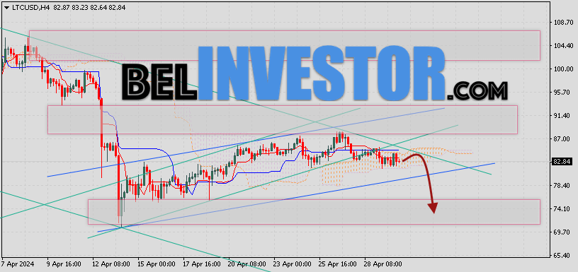 Litecoin прогноз и аналитика LTC/USD на 1 мая 2024