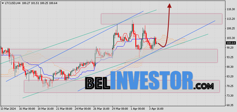Litecoin прогноз и аналитика LTC/USD на 5 апреля 2024