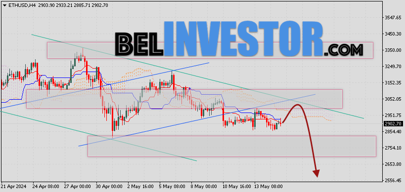ETH/USD прогноз и курс Ethereum на 16 мая 2024
