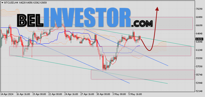 Прогноз курса биткоина на май 2024