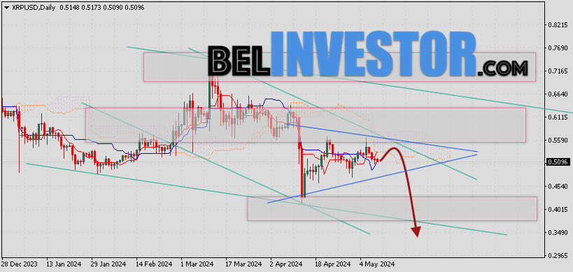Курс XRP прогноз на 13 — 17 мая 2024