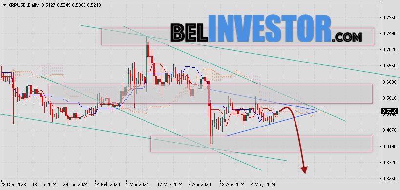 Курс XRP прогноз на 20 — 24 мая 2024