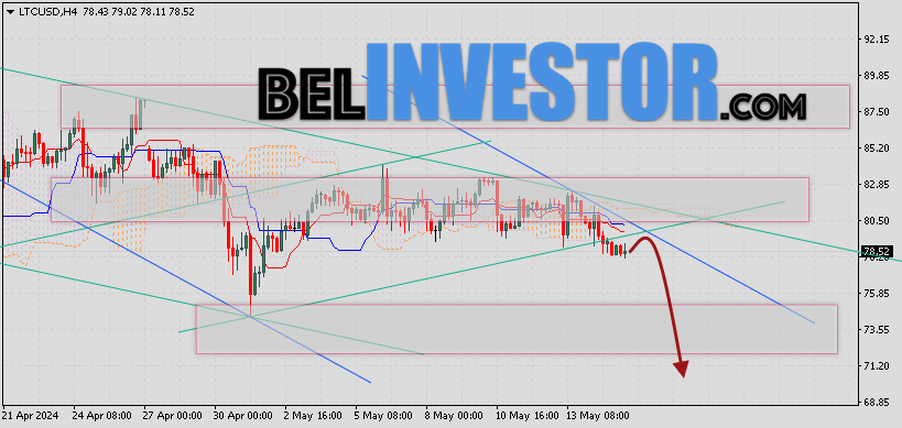 Litecoin прогноз и аналитика LTC/USD на 16 мая 2024