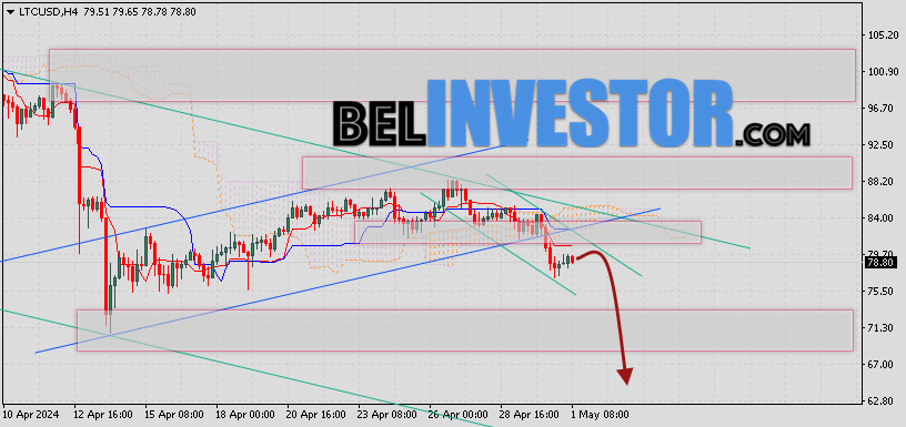 Litecoin прогноз и аналитика LTC/USD на 2 мая 2024