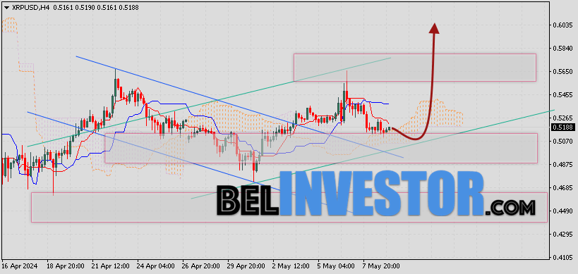 Ripple прогноз и аналитика XRP/USD на 10 мая 2024