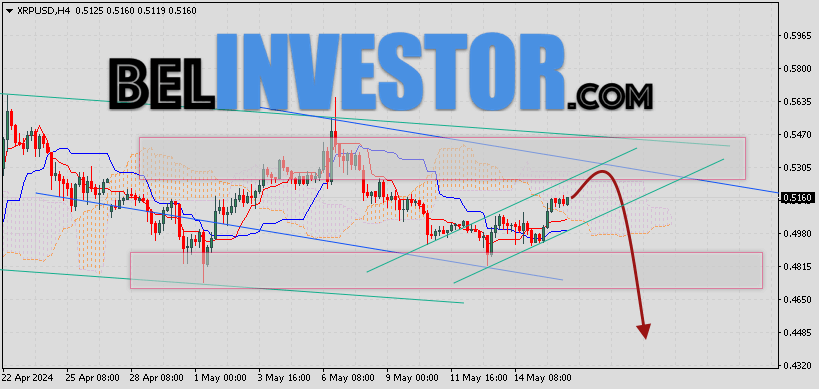 Ripple прогноз и аналитика XRP/USD на 17 мая 2024