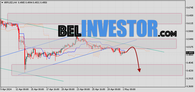 Ripple прогноз и аналитика XRP/USD на 2 мая 2024