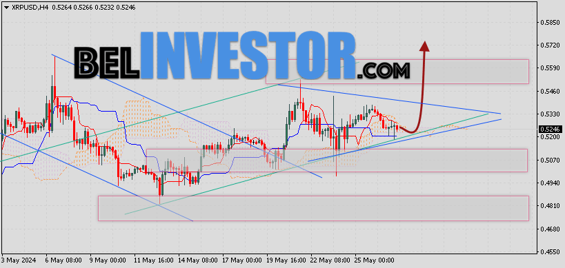 Ripple прогноз и аналитика XRP/USD на 28 мая 2024