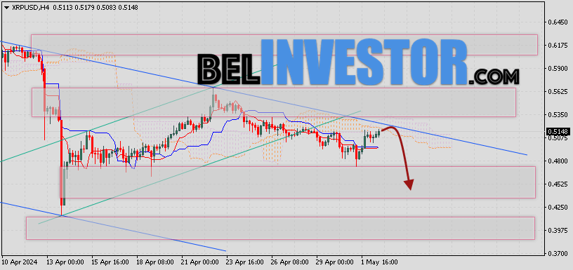 Ripple прогноз и аналитика XRP/USD на 3 мая 2024