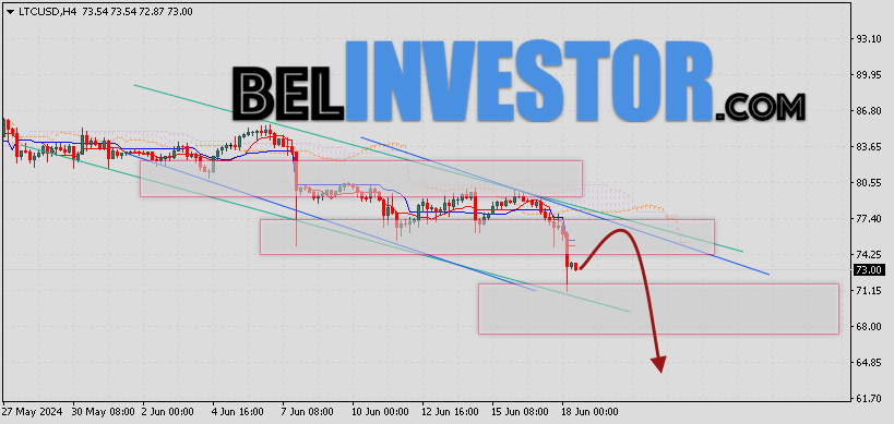 Litecoin прогноз и аналитика LTC/USD на 19 июня 2024
