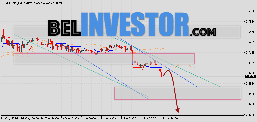 Ripple прогноз и аналитика XRP/USD на 12 июня 2024
