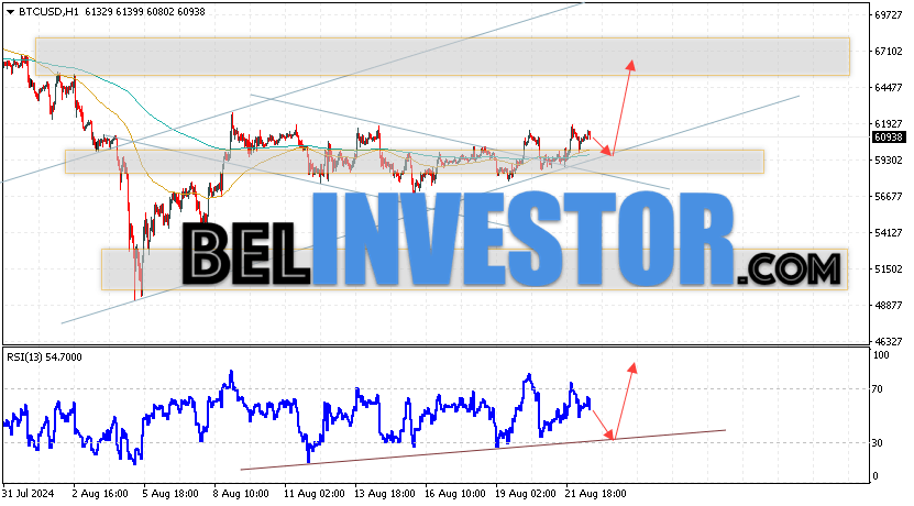BTCUSD прогноз курса Биткоина на 23 августа 2024