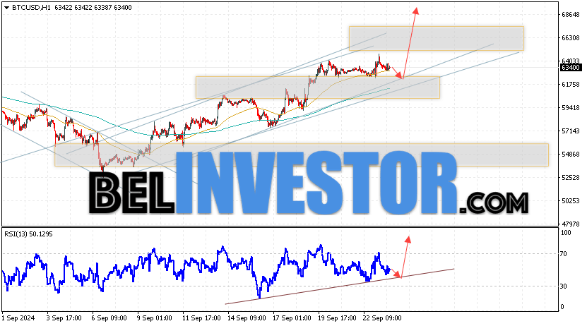 BTCUSD прогноз курса Биткоина на 24 сентября 2024