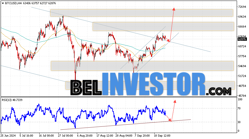 BTCUSD прогноз курса Биткоина на 25 сентября 2024