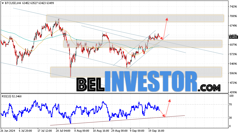 BTCUSD прогноз курса Биткоина на 26 сентября 2024