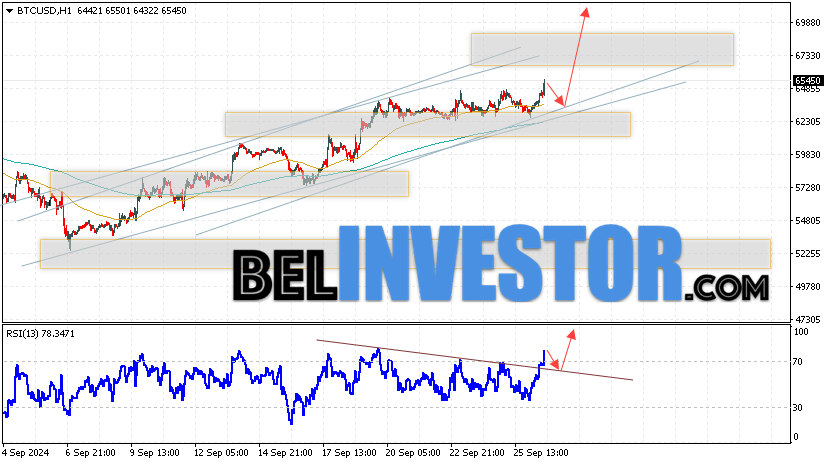 BTCUSD прогноз курса Биткоина на 27 сентября 2024